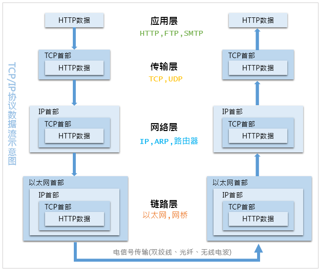 逐鹿智能制造新时代，锐捷网络与富士康云智汇科技达成战略合作 逐鹿智能制造新时代