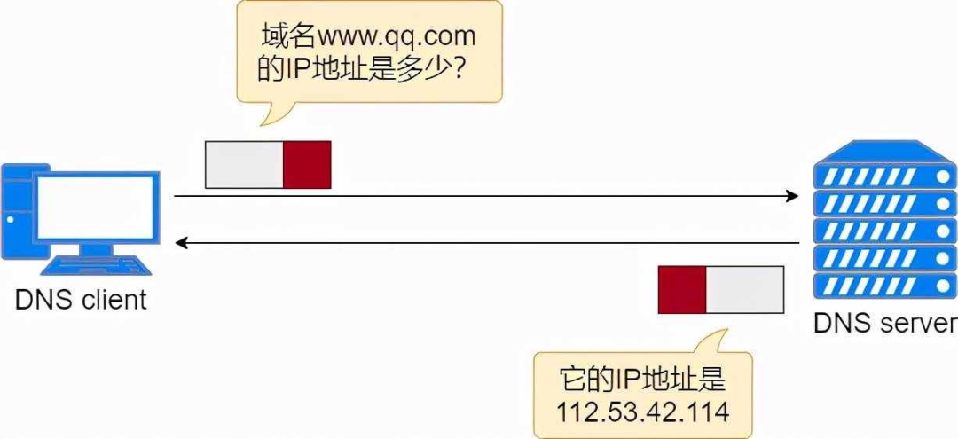 国家外汇管理局：1月我国国际货物和服务贸易顺差1581亿元