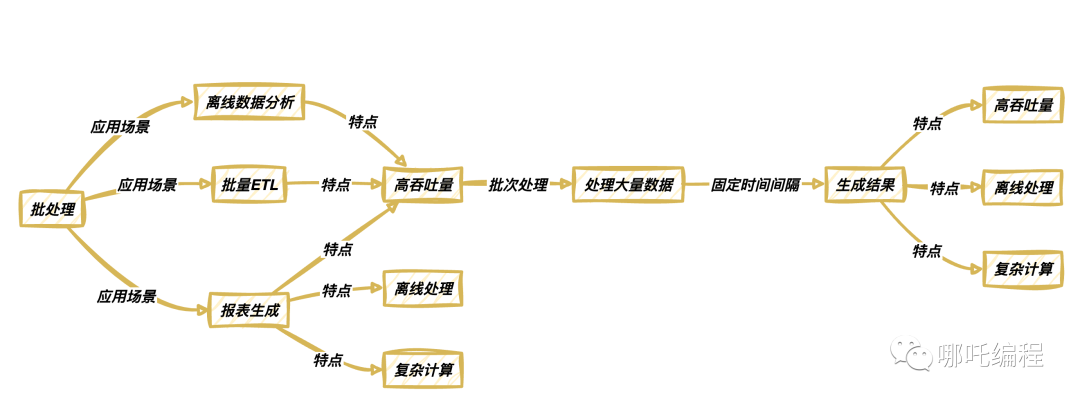 告别互联网，金融科技正抵达新战场