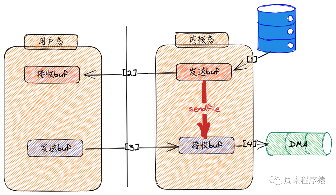 Linux高性能网络编程十谈