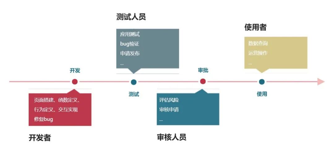 云服务器，一款划时代产品