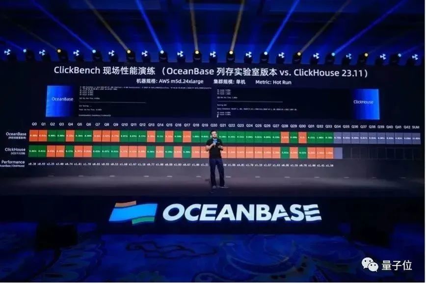 OceanBase 列存实验室版本 vs. ClickHouse 23.11.1.238