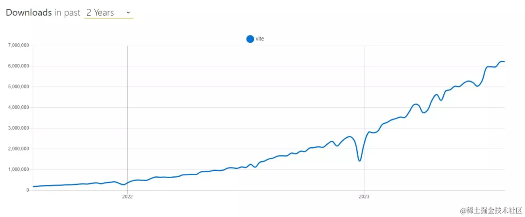 trends