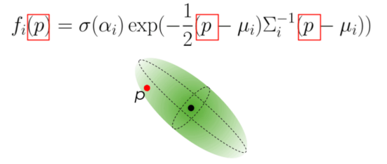 图3：三维高斯i对三维点p的影响（作者本人提供的图片）