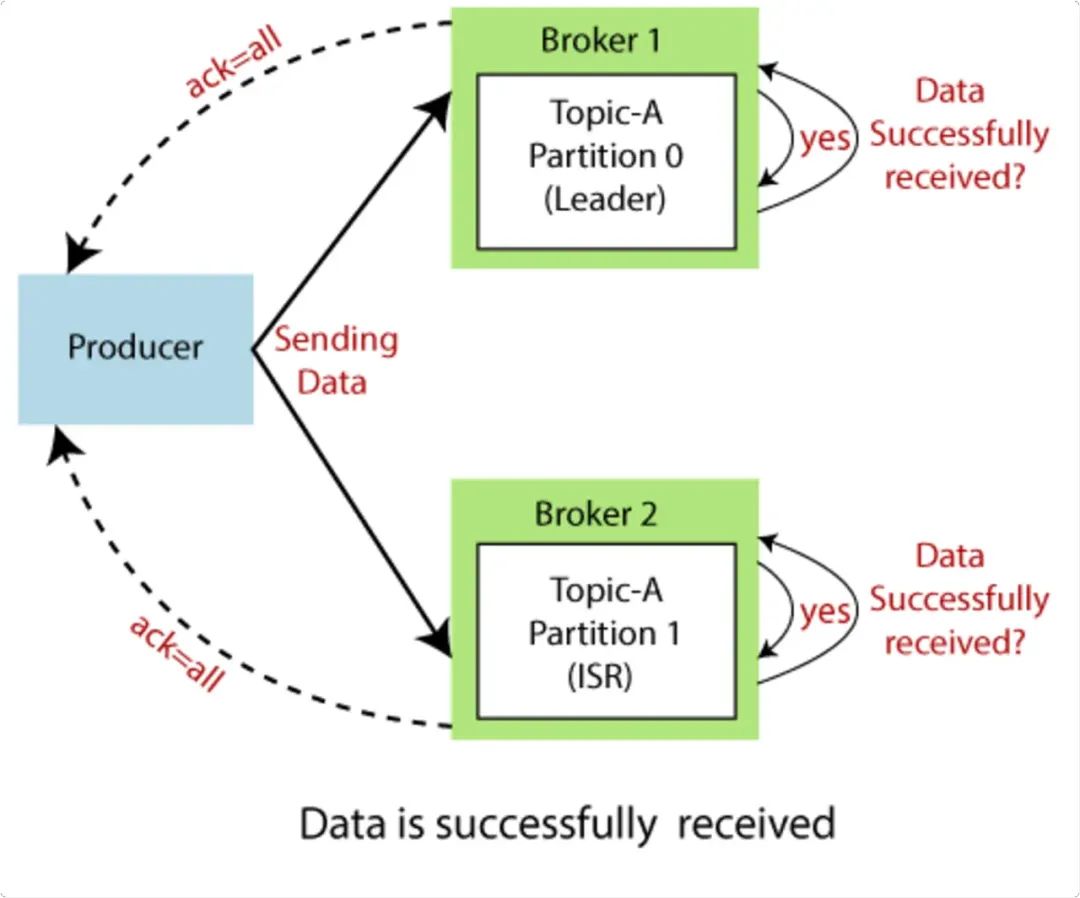 Apache kafka工作原理