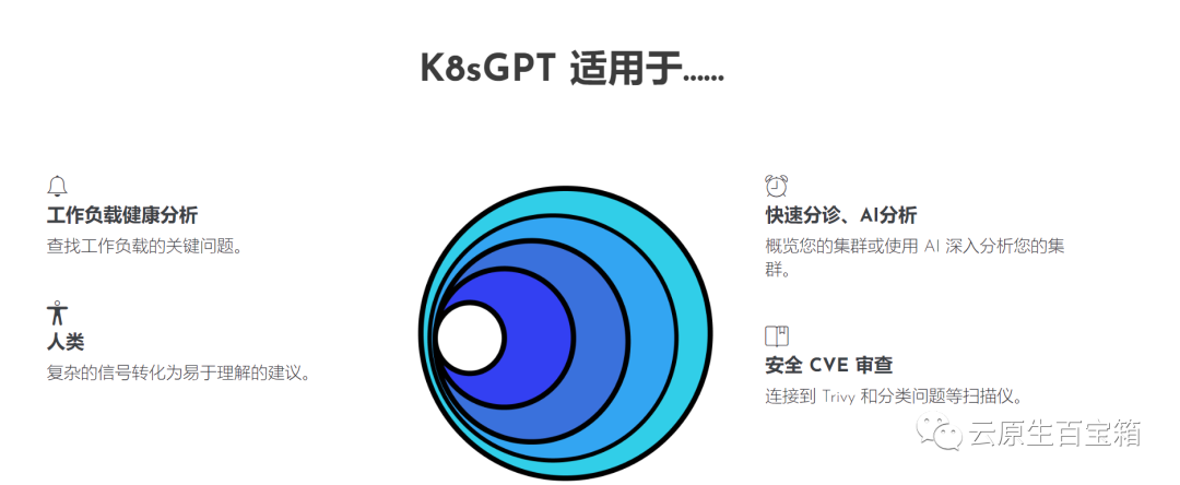 K8sGPT 的应用场景