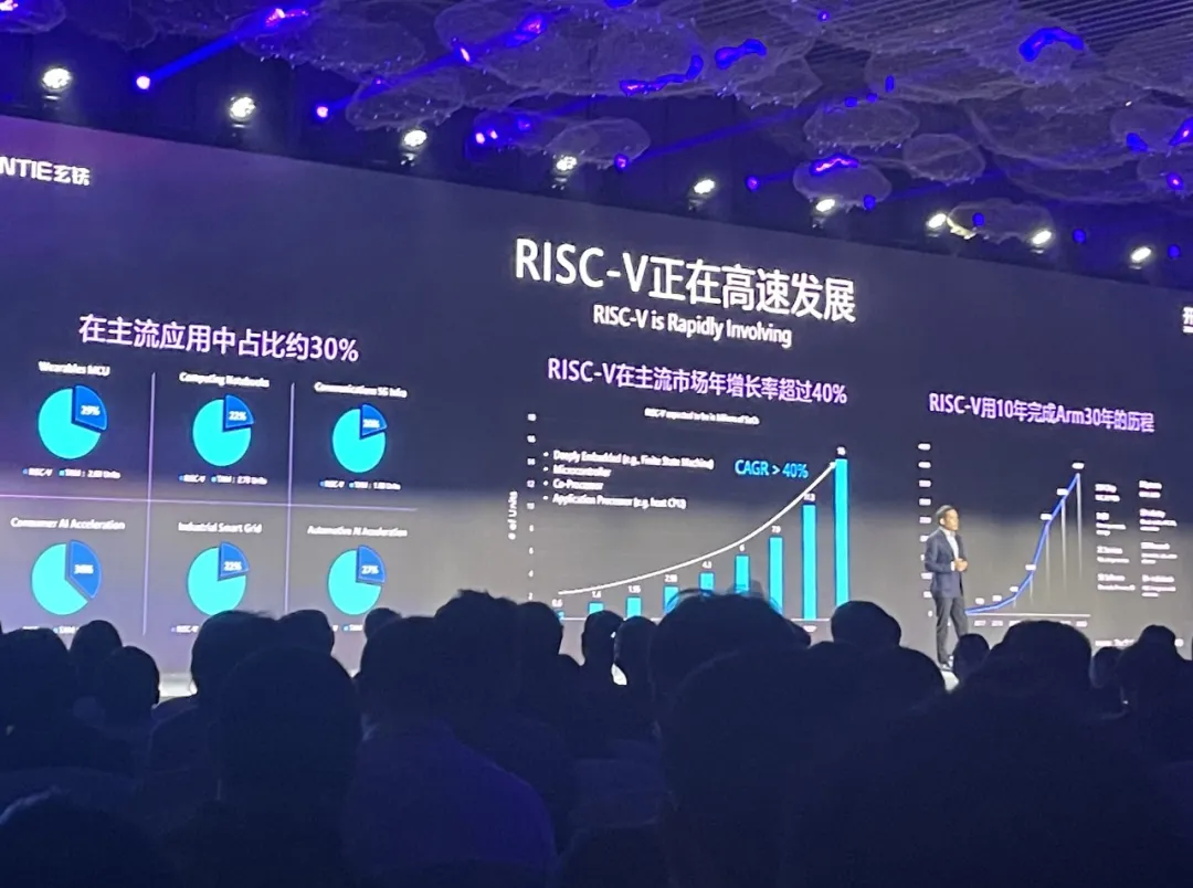 国产RISC-V狂奔：端侧能跑大模型，AI计算成重头戏-AI.x社区