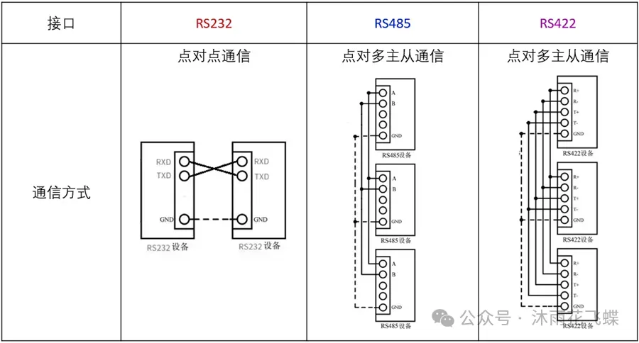 标准rs485接口引脚图图片