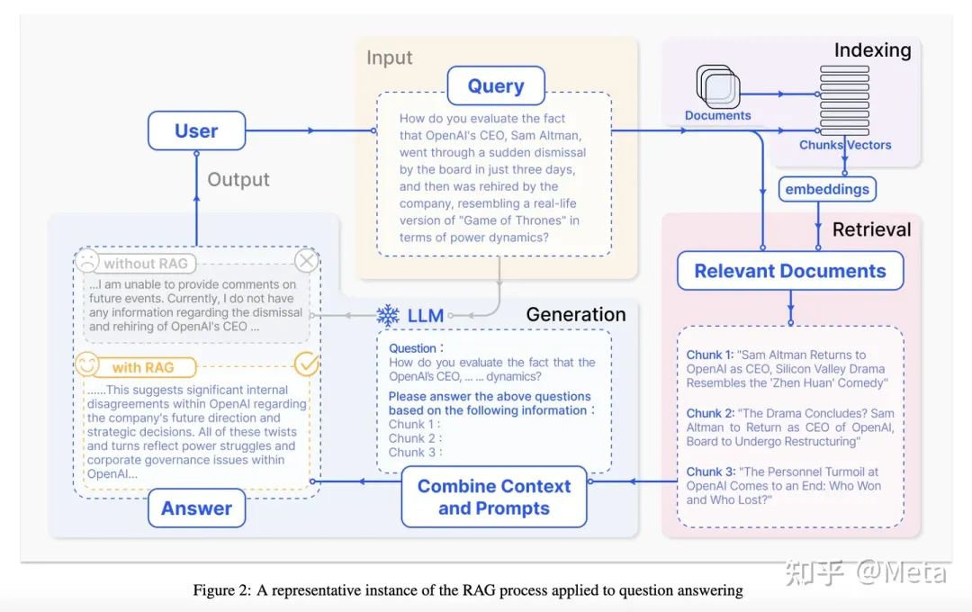 三大关键技术看RAG如何提升LLM的能力-AI.x社区