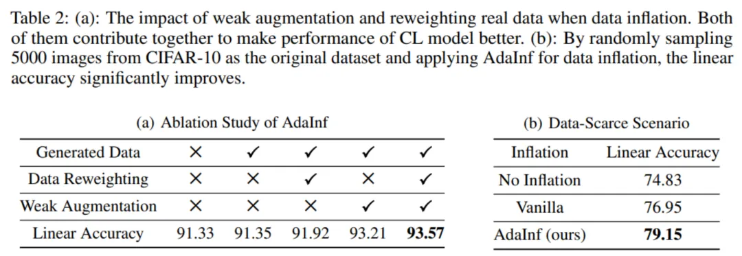 ICLR 2024 | 鸡生蛋蛋生鸡？再论生成数据能否帮助模型训练-AI.x社区