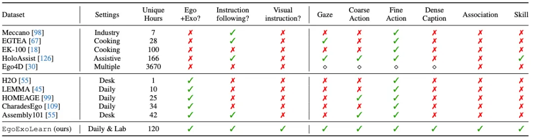让智能体像孩子一样观察别人学习动作，跨视角技能学习数据集EgoExoLearn来了-AI.x社区