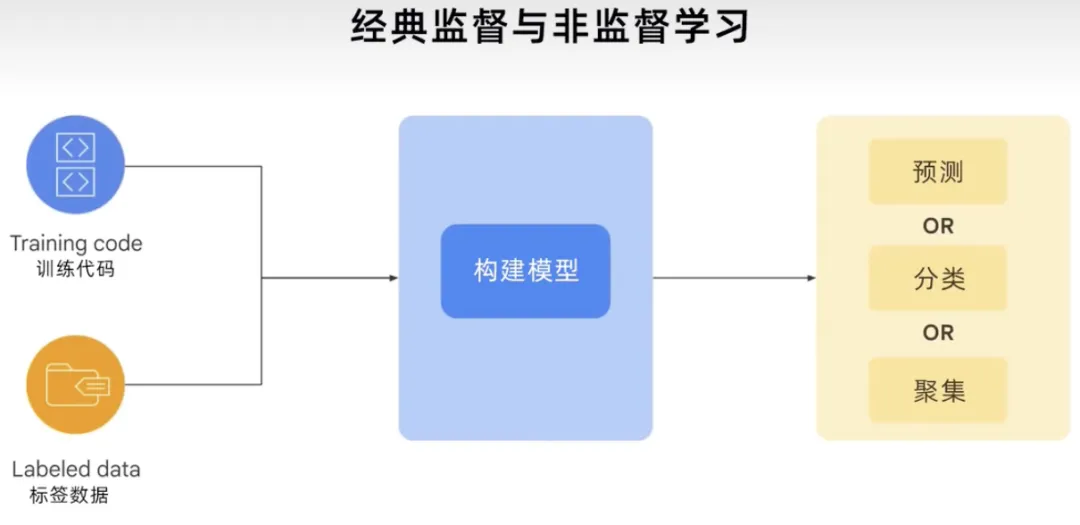 什么是生成式AI？有哪些特征类型 -AI.x社区