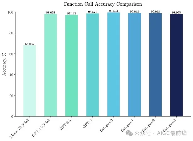 斯坦福学者推出专为Android移动设备打造的大模型，开源！-AI.x社区