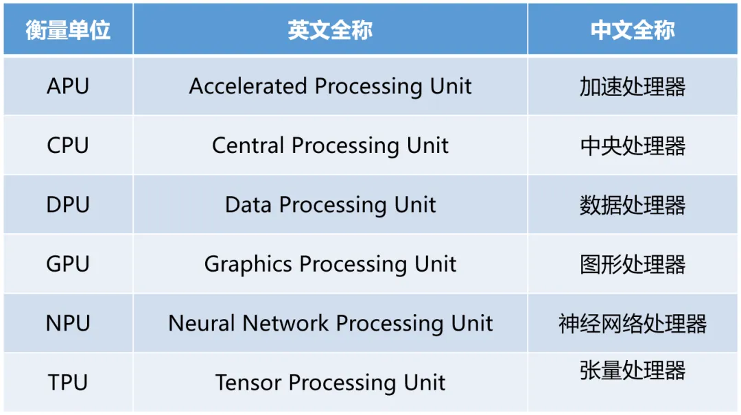 AI大模型的“心脏”算力王者归来-AI.x社区