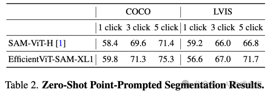 无性能损失！让SAM加速近50倍！EfficientViT-SAM来了！-AI.x社区