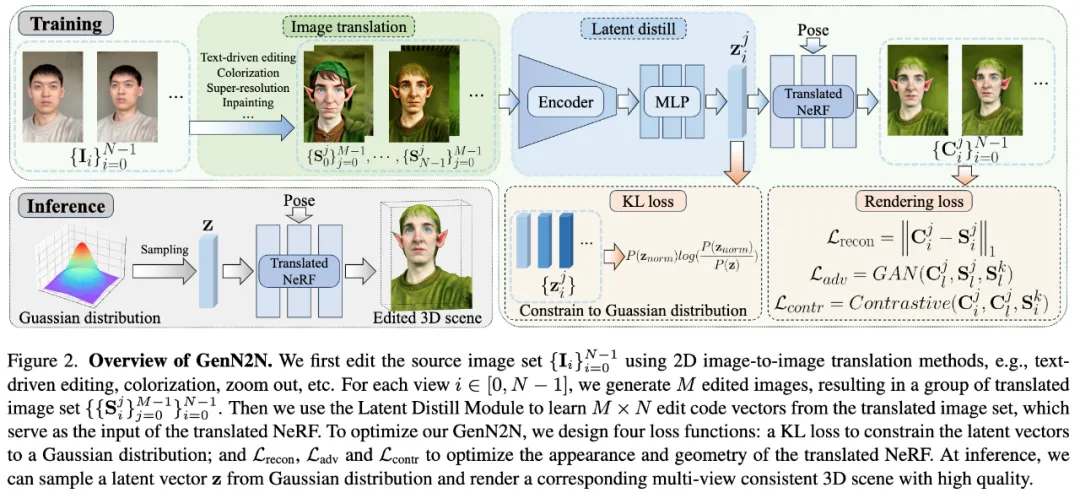 CVPR 2024高分论文：全新生成式编辑框架GenN2N，统一NeRF转换任务-AI.x社区