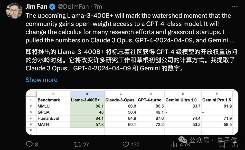 Llama 3突然来袭！开源社区再次沸腾：GPT-4级别模型可以自由访问的时代到来-AI.x社区