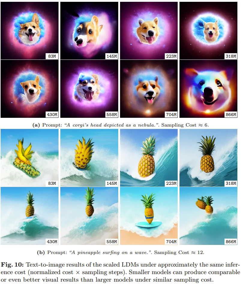 大模型一定就比小模型好？谷歌的这项研究说不一定-AI.x社区