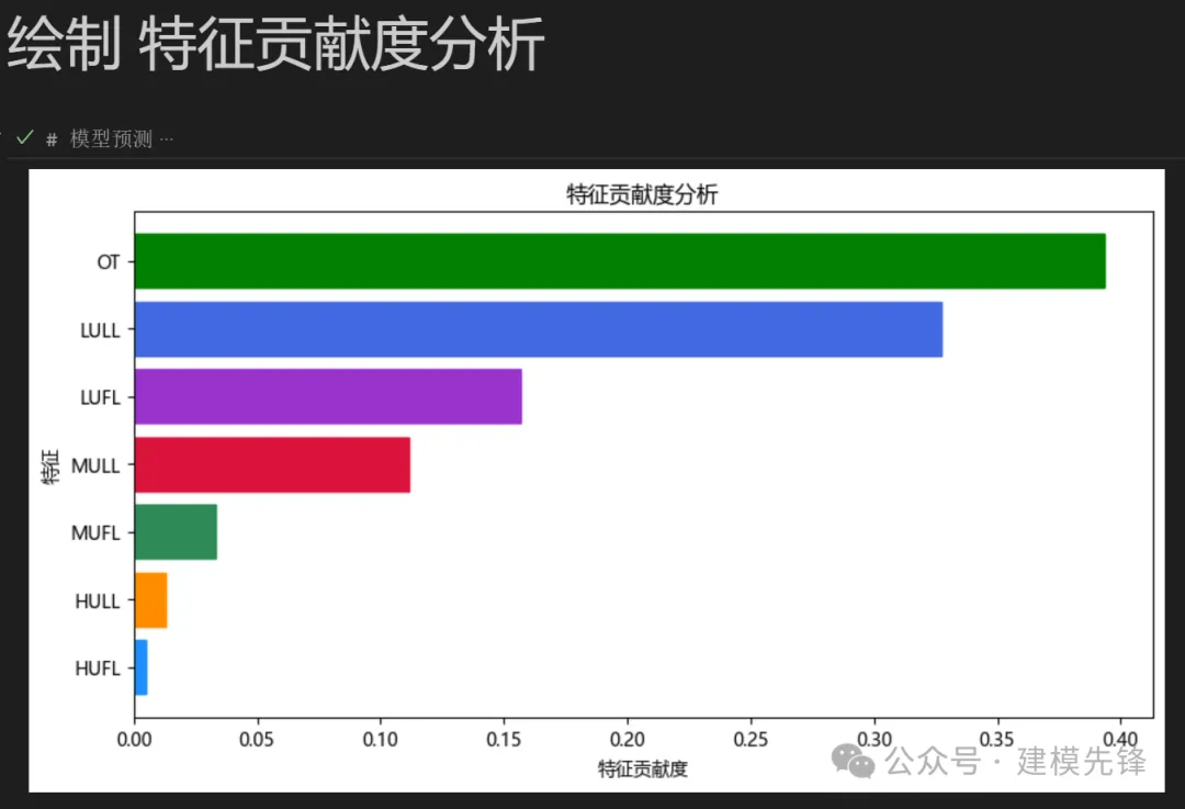  基于TCN-SENet +BiGRU-GlobalAttention并行预测模型-AI.x社区