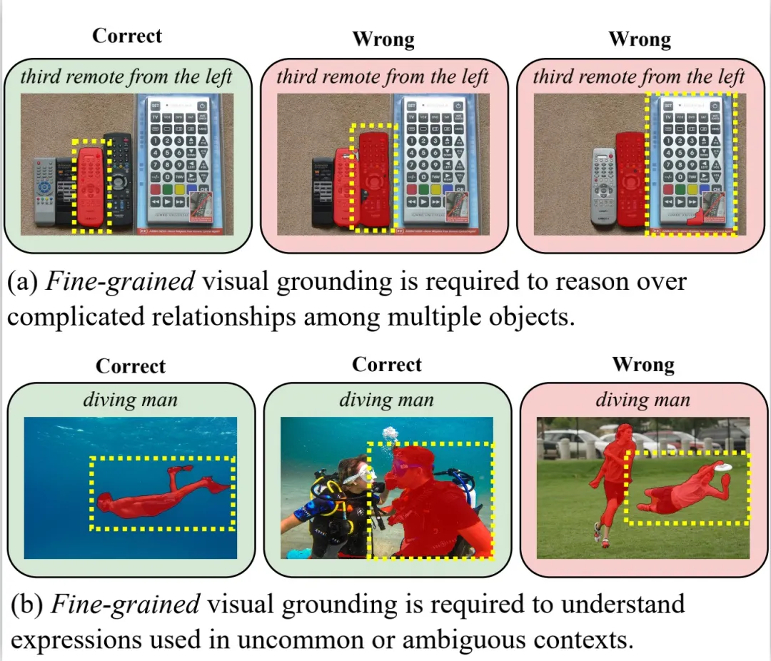 CVPR 2024 | 擅长处理复杂场景和语言表达，清华&博世提出全新实例分割网络架构MagNet-AI.x社区