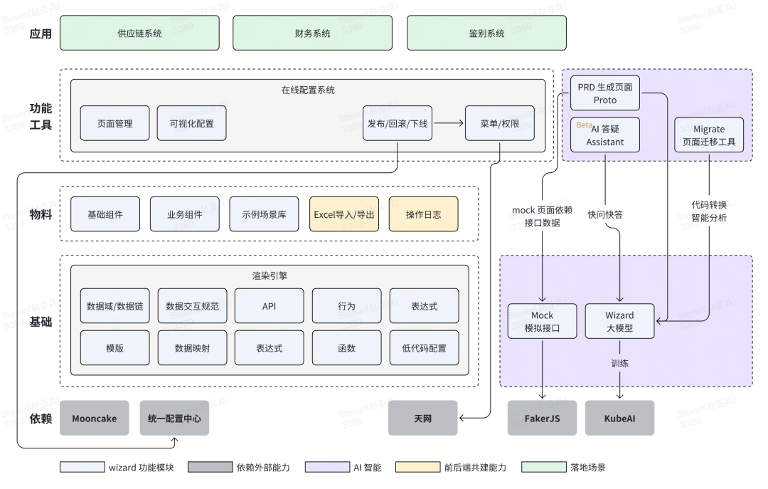 AIGC 和低代码结合应用全栈研发实践总结-AI.x社区