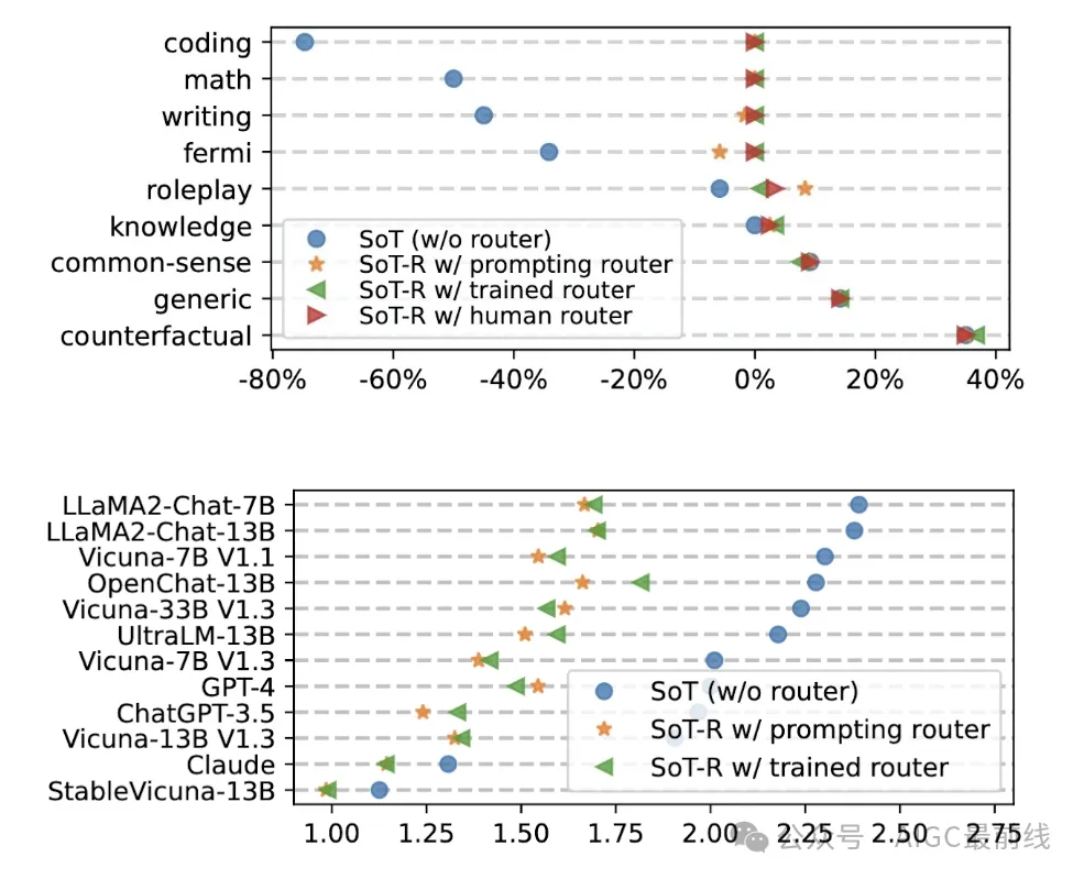 ICLR 2024：思维框架 -AI.x社区