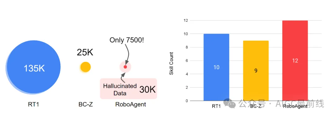 ICRA 2024：基于语义增强和动作分块实现的样本高效机械臂操作——RoboAgent -AI.x社区