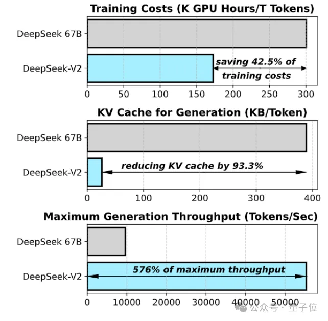 国产开源MoE指标炸裂：GPT-4级别能力，API价格仅百分之一-AI.x社区