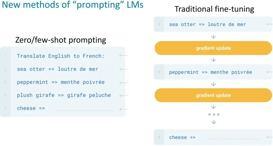LLM高效微调详解-从Adpter、PrefixTuning到LoRA-AI.x社区