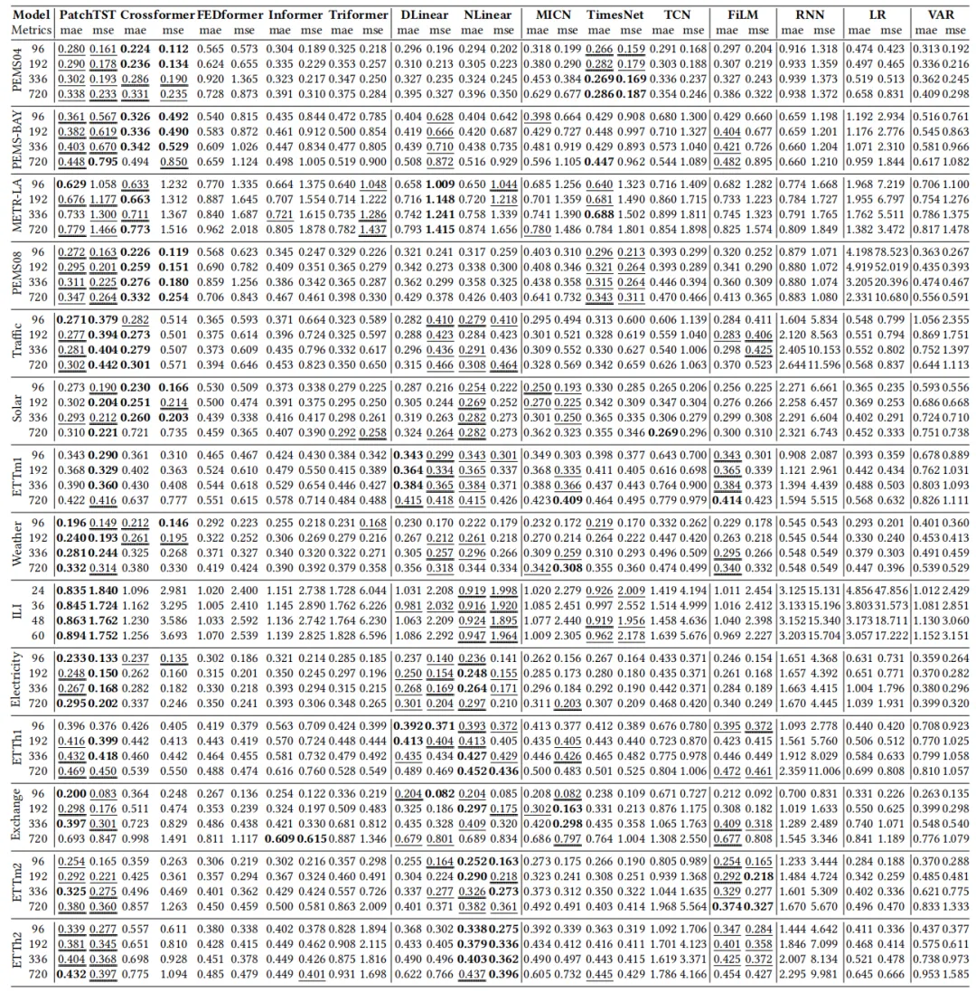 TFB：2024最新时间序列预测Benchmark-AI.x社区