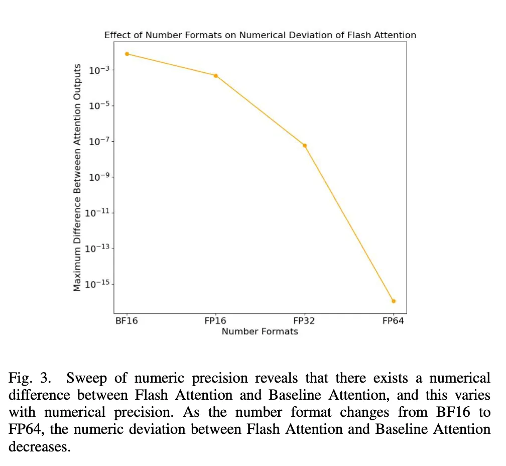 Flash Attention稳定吗？Meta、哈佛发现其模型权重偏差呈现数量级波动-AI.x社区