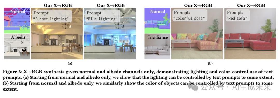 迈向统一扩散框架！Adobe提出RGB↔X：双重利好下游编辑任务 | SIGGRAPH'24-AI.x社区