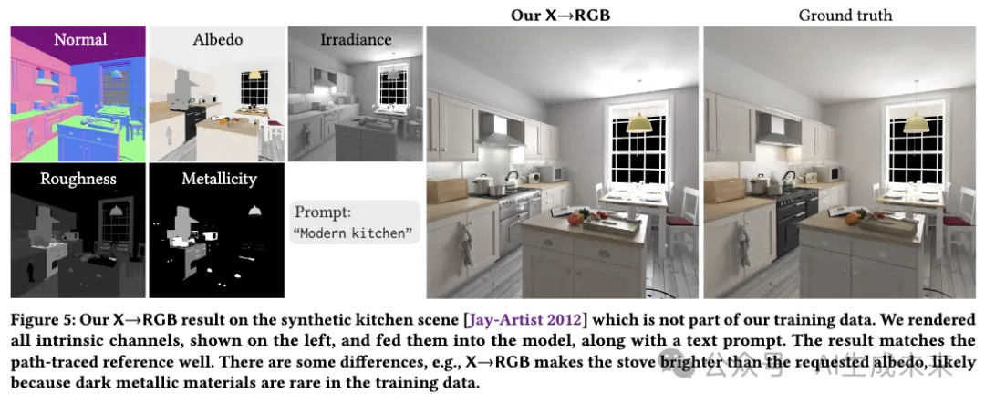 迈向统一扩散框架！Adobe提出RGB↔X：双重利好下游编辑任务 | SIGGRAPH'24-AI.x社区