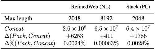 ICML 2024 | 大语言模型预训练新前沿：「最佳适配打包」重塑文档处理标准-AI.x社区