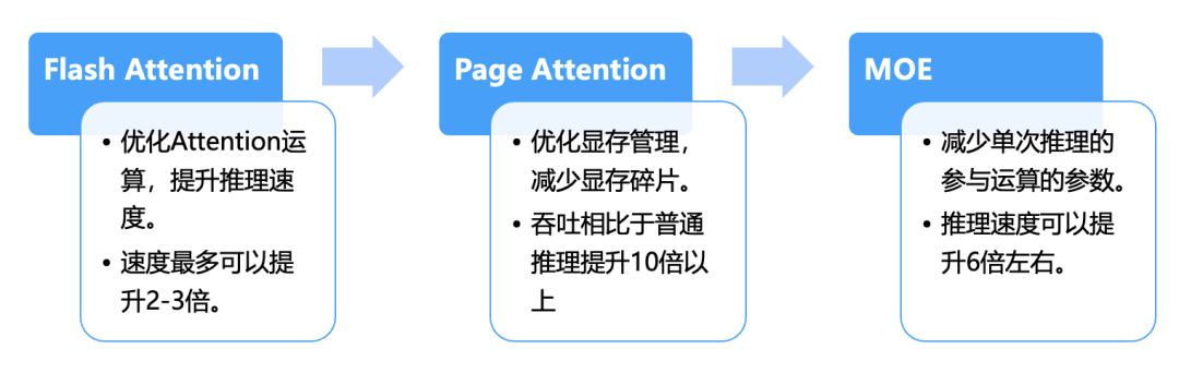 KubeAI大模型推理加速实践-AI.x社区