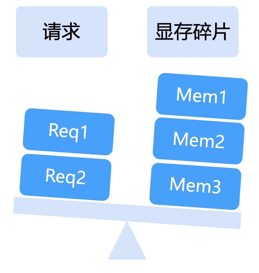 KubeAI大模型推理加速实践-AI.x社区