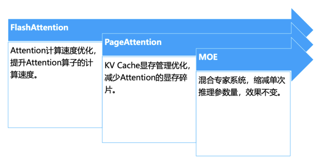 KubeAI大模型推理加速实践-AI.x社区