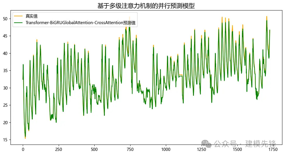 基于多级注意力机制的并行预测模型-AI.x社区