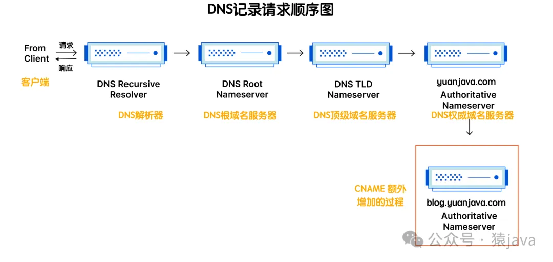 网络中dns是什么（网络上dns是什么意思） 网络中dns是什么（网络上dns是什么意思）〔网络中的dns是什么意思〕 新闻资讯