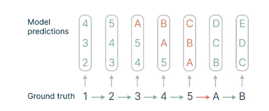 Meta等最新研究：多token预测，提升大模型推理效率-AI.x社区