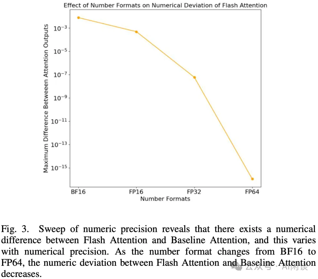 Meta 新作：FlashAttention 的数值偏差有多大？-AI.x社区