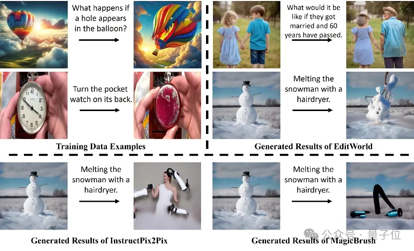 用GPT-3.5生成数据集！北大天工等团队图像编辑新SOTA，可精准模拟物理世界场景-AI.x社区