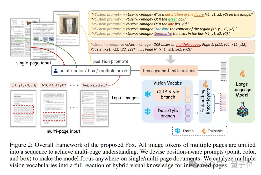AI读论文新神器：多栏密集文字、中英图文混排文档都能读的多模态大模型Fox-AI.x社区