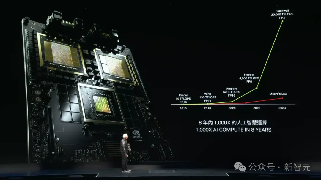 老黄一口气解密三代GPU！粉碎摩尔定律打造AI帝国，量产Blackwell解决ChatGPT全球耗电难题-AI.x社区