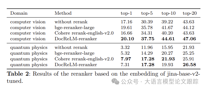 DocReLM：自建数据集训练检索模型和重排序模型提高 RAG 效果-AI.x社区