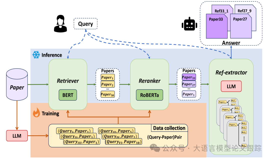 DocReLM：自建数据集训练检索模型和重排序模型提高 RAG 效果-AI.x社区