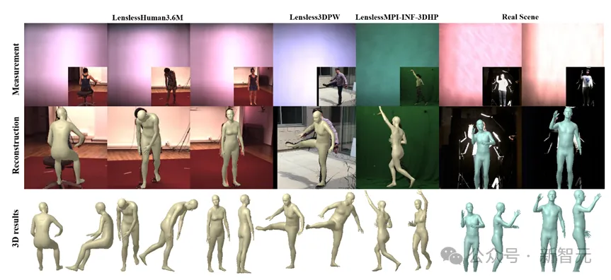 天大、南大发布LPSNet：无透镜成像下的人体三维姿态与形状估计 | CVPR 2024-AI.x社区
