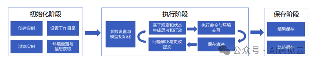 OpenDevin自动化代码生成工具评述-AI.x社区