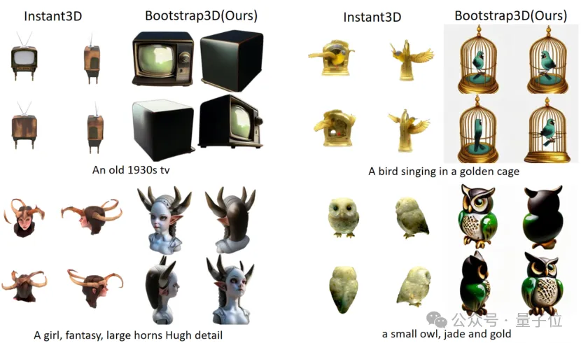 5秒完成3D生成，真香合成数据集已开源，上交港中文新框架超越Instant3D-AI.x社区