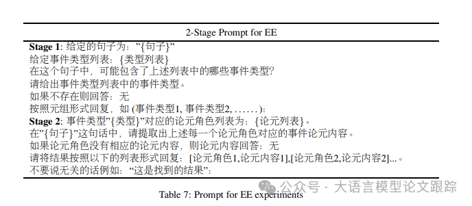 哪个中文开源大模型在信息抽取上效果最好？附：用于提取的提示词-AI.x社区